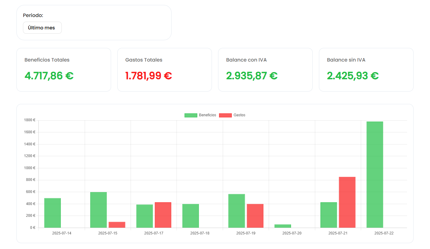 Lista de Registros Financieros