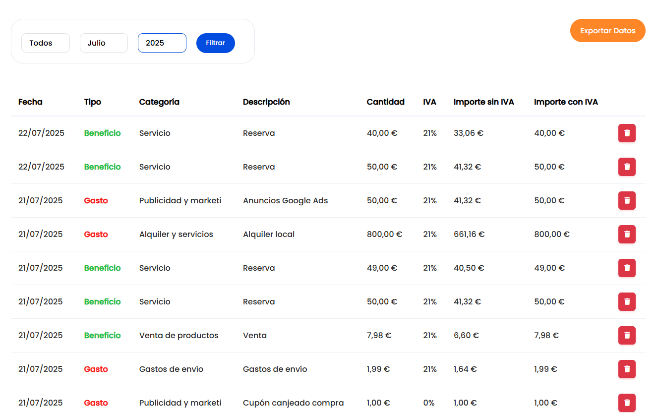 Balance y Gráficos Financieros